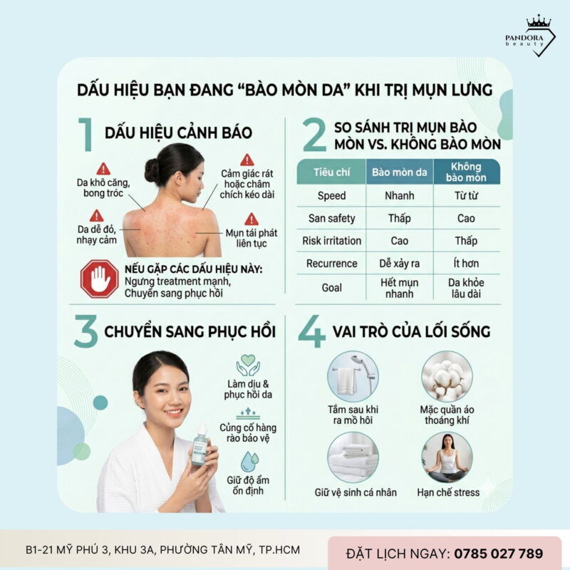 Trị mụn lưng không bào mòn: Giải pháp bảo tồn hàng rào da cho hiệu quả bền vững