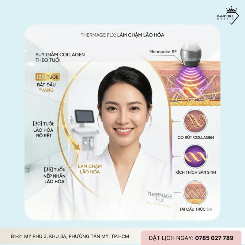 Trẻ hóa Thermage FLX: Bao nhiêu tuổi nên bắt đầu là đẹp nhất?