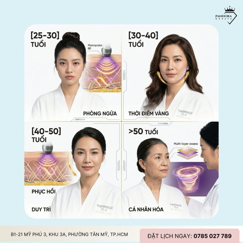 Trẻ hóa Thermage FLX: Bao nhiêu tuổi nên bắt đầu là đẹp nhất?