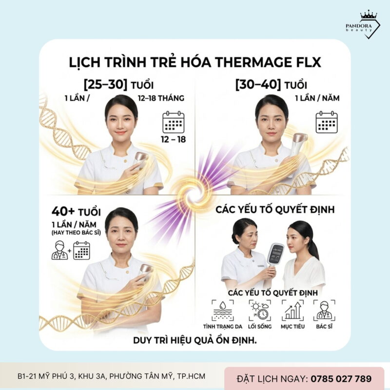 Trẻ hóa Thermage FLX: Bao nhiêu tuổi nên bắt đầu là đẹp nhất?