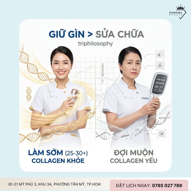 Trẻ hóa Thermage FLX: Bao nhiêu tuổi nên bắt đầu là đẹp nhất?