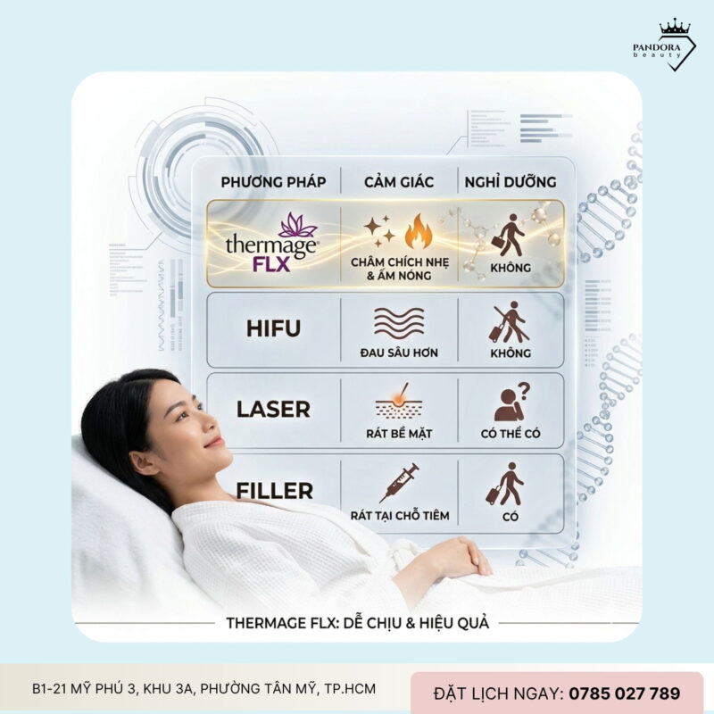 Trẻ hóa Thermage FLX có đau không? Trải nghiệm thực tế từ góc nhìn chuyên gia