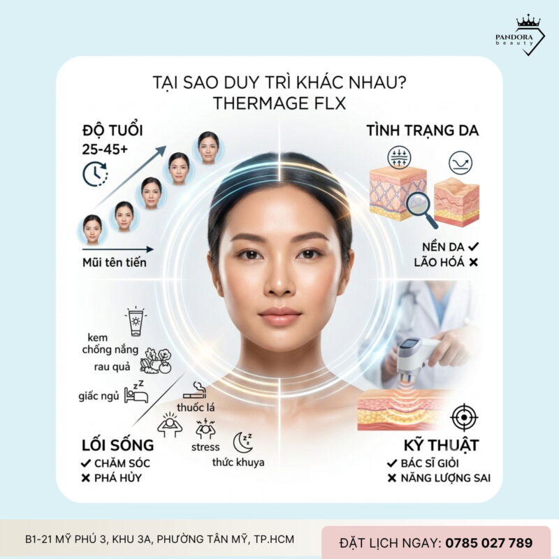 Trẻ hóa Thermage FLX giữ hiệu quả được bao lâu? Phân tích chuyên sâu từ góc nhìn chuyên gia