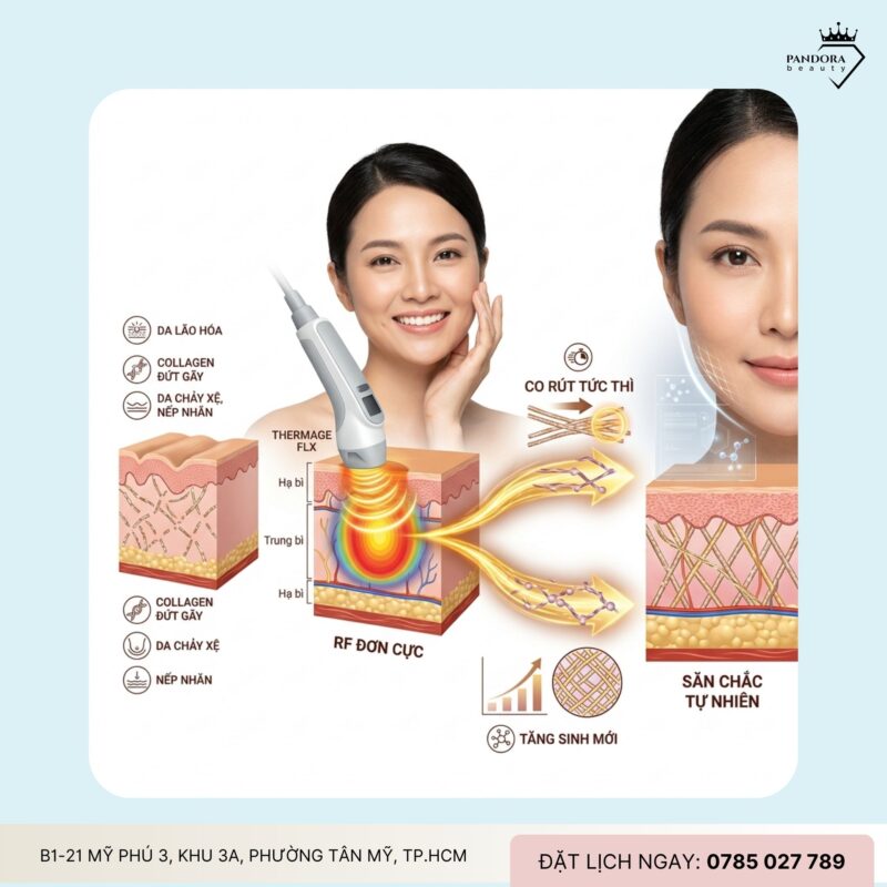 Trẻ hóa Thermage FLX – Vì sao giúp da săn chắc tự nhiên?
