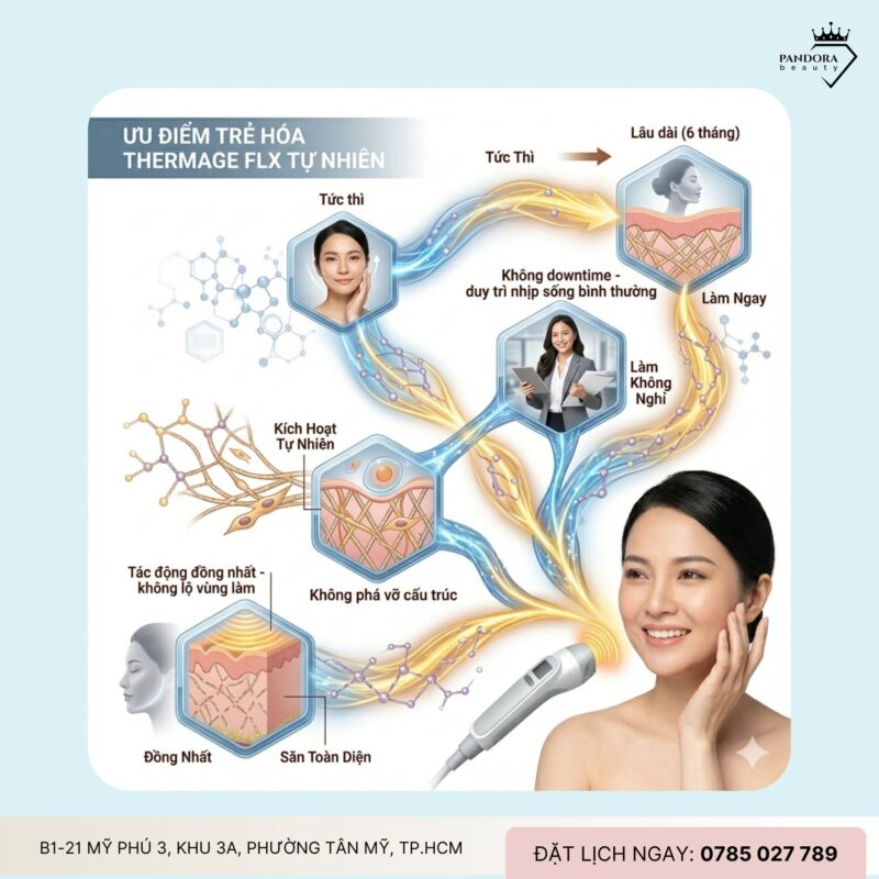 Trẻ hóa Thermage FLX – Vì sao giúp da săn chắc tự nhiên?