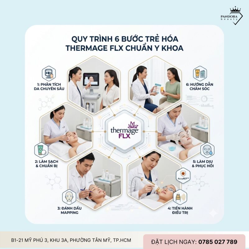 Trẻ hóa Thermage FLX – Quy trình chuẩn y khoa diễn ra như thế nào?