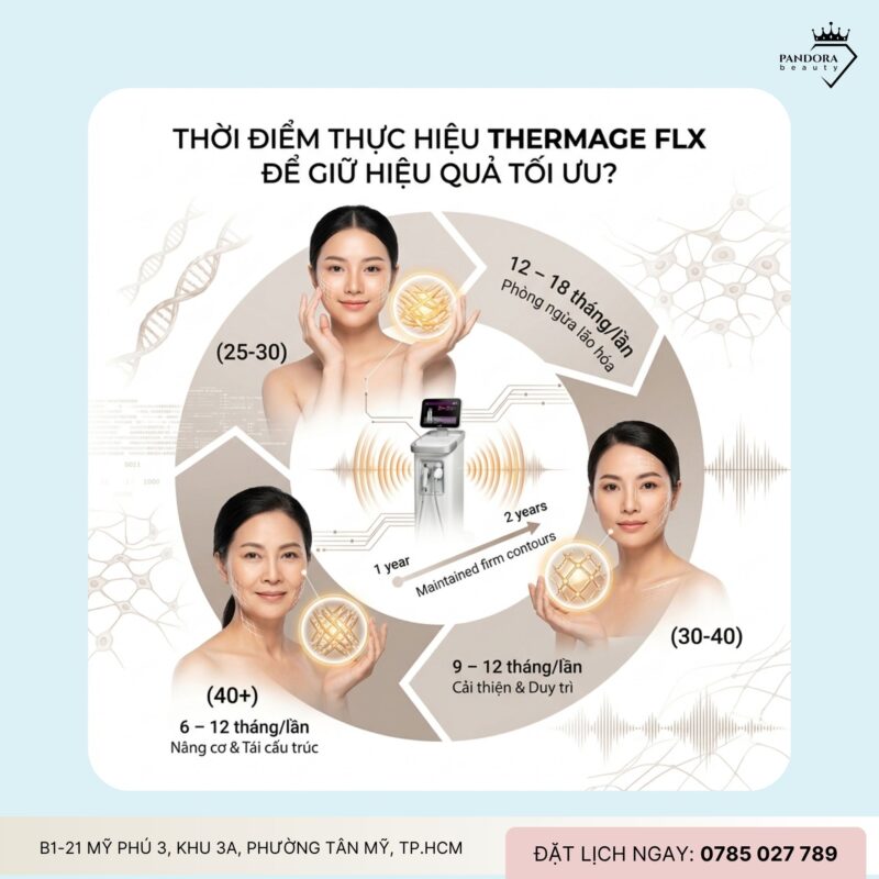 Trẻ hóa Thermage FLX: Bao lâu nên làm lại để giữ hiệu quả tối ưu?