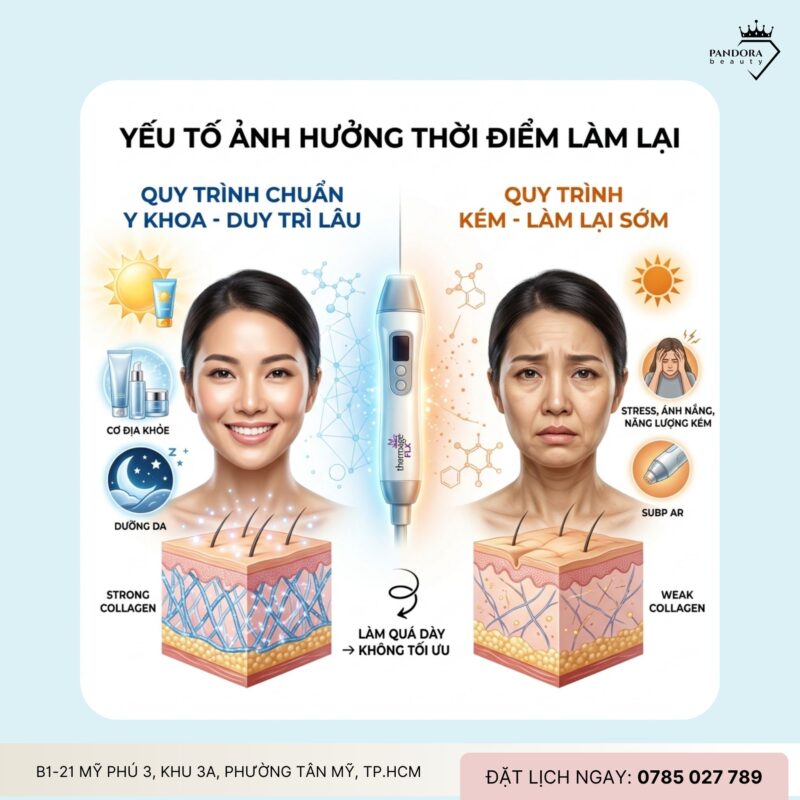 Trẻ hóa Thermage FLX: Bao lâu nên làm lại để giữ hiệu quả tối ưu?