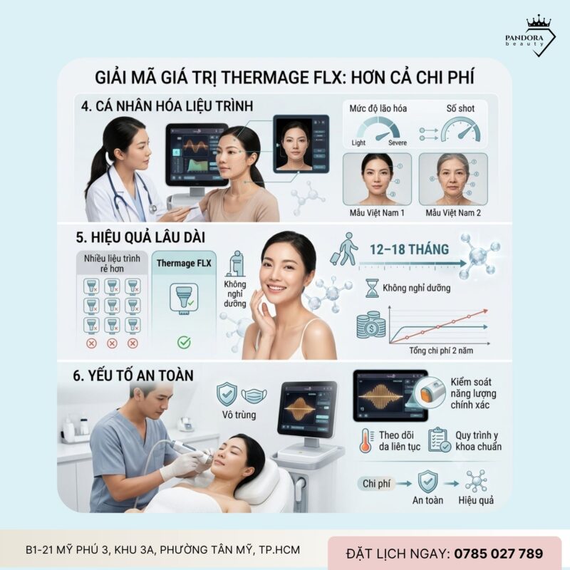 Chi phí trẻ hóa Thermage FLX – Vì sao không hề “rẻ”? Góc nhìn chuyên gia