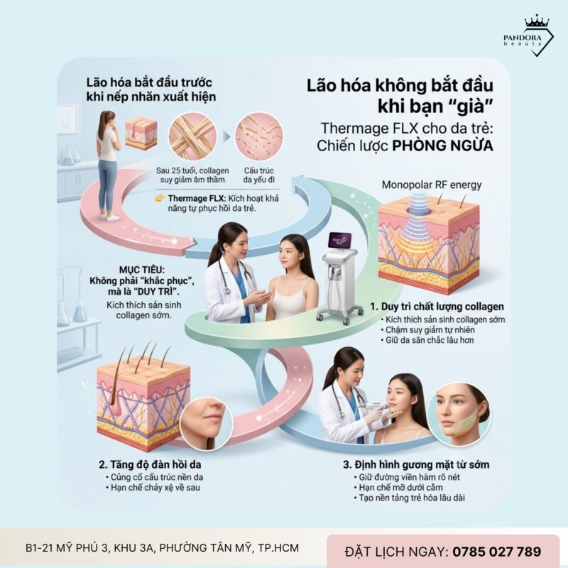 Da còn trẻ có nên làm trẻ hóa Thermage FLX không? Góc nhìn chuyên gia