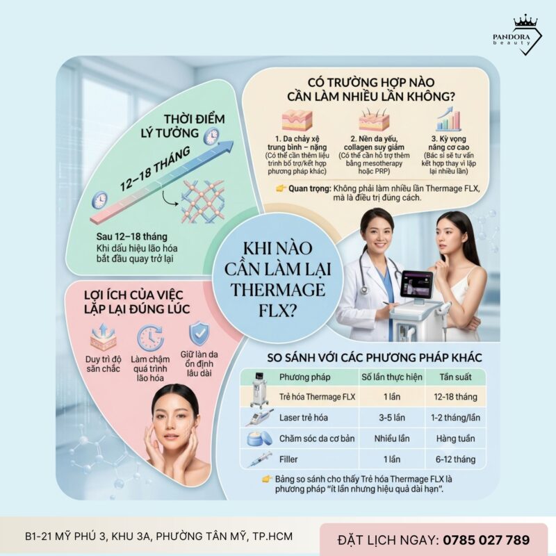 Trẻ hóa Thermage FLX có cần làm nhiều lần không?