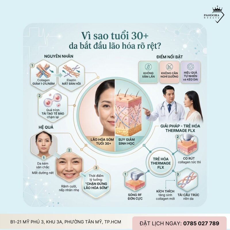 Trẻ hóa Thermage FLX có cần làm nhiều lần không?