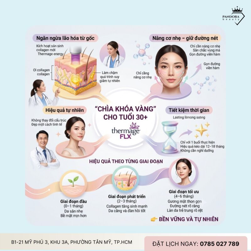 Trẻ hóa Thermage FLX có cần làm nhiều lần không?