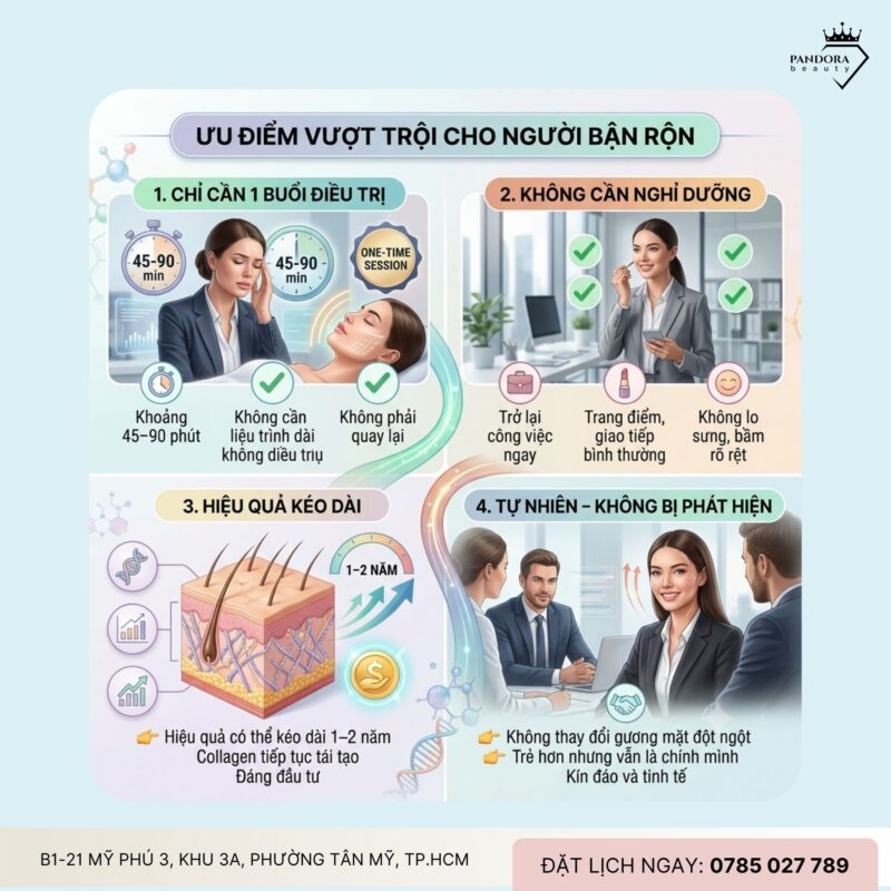 Trẻ hóa Thermage FLX – Lựa chọn lý tưởng cho người bận rộn