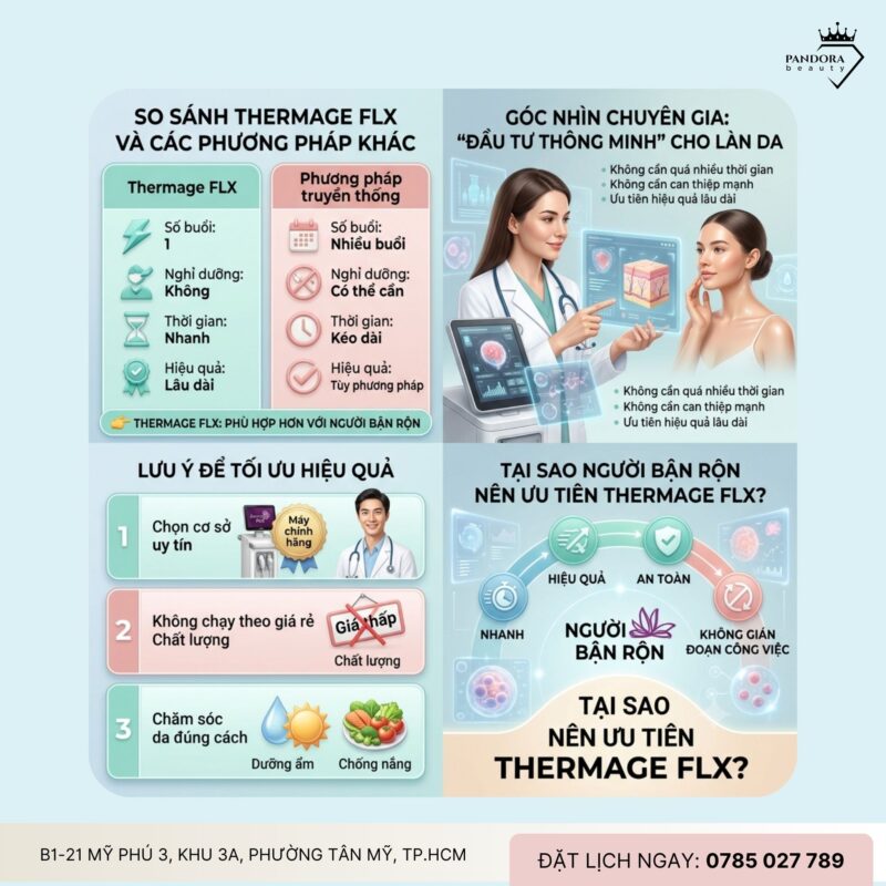 Trẻ hóa Thermage FLX – Lựa chọn lý tưởng cho người bận rộn