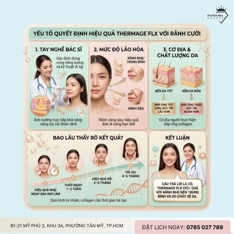 Trẻ hóa Thermage FLX có giúp cải thiện rãnh cười sâu không?