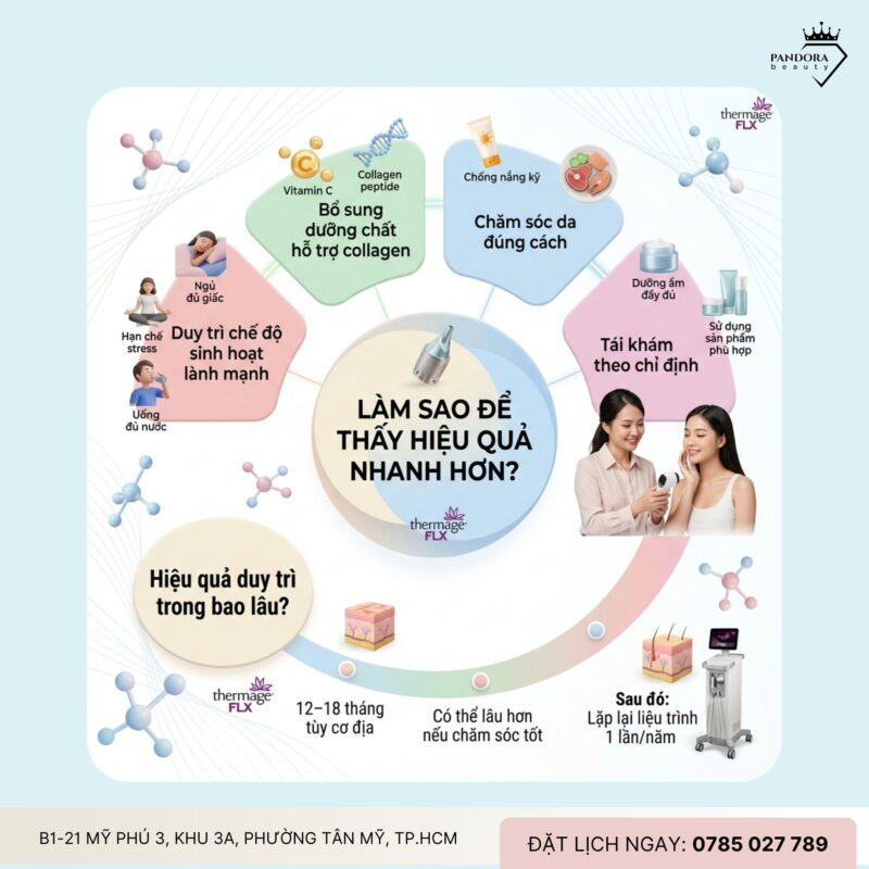 Trẻ hóa Thermage FLX: Khi nào thấy rõ hiệu quả sau điều trị?