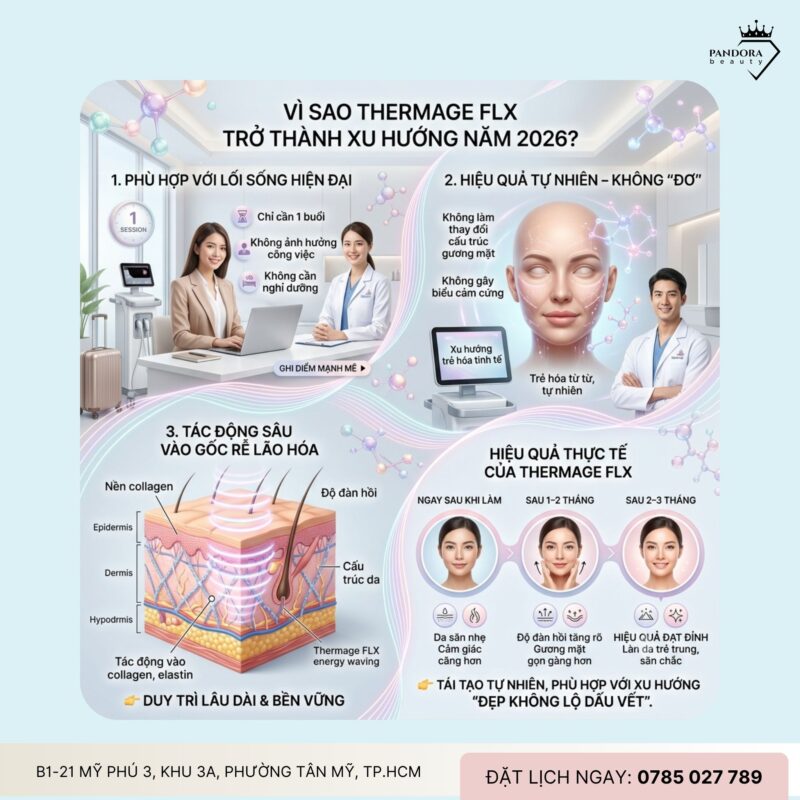 Trẻ hóa Thermage FLX – Xu hướng nâng cơ không xâm lấn 2026