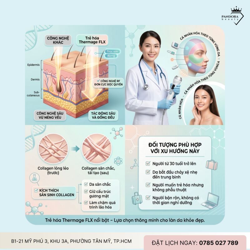 Trẻ hóa Thermage FLX – Xu hướng nâng cơ không xâm lấn 2026