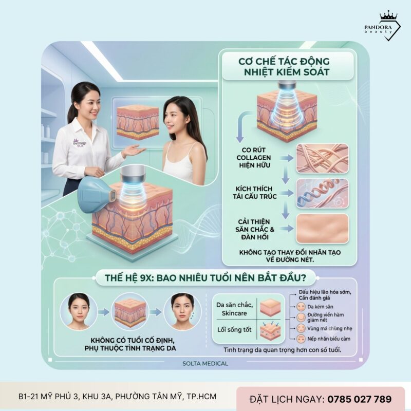 Trẻ hóa Thermage FLX – Xu hướng “anti-aging sớm” của thế hệ 9x
