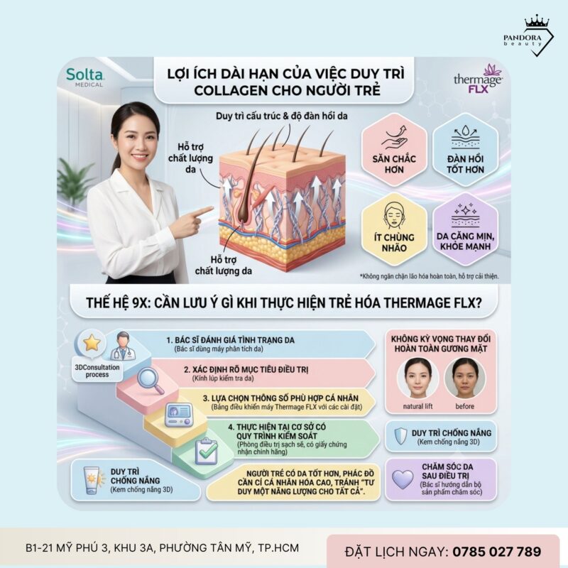 Trẻ hóa Thermage FLX – Xu hướng “anti-aging sớm” của thế hệ 9x
