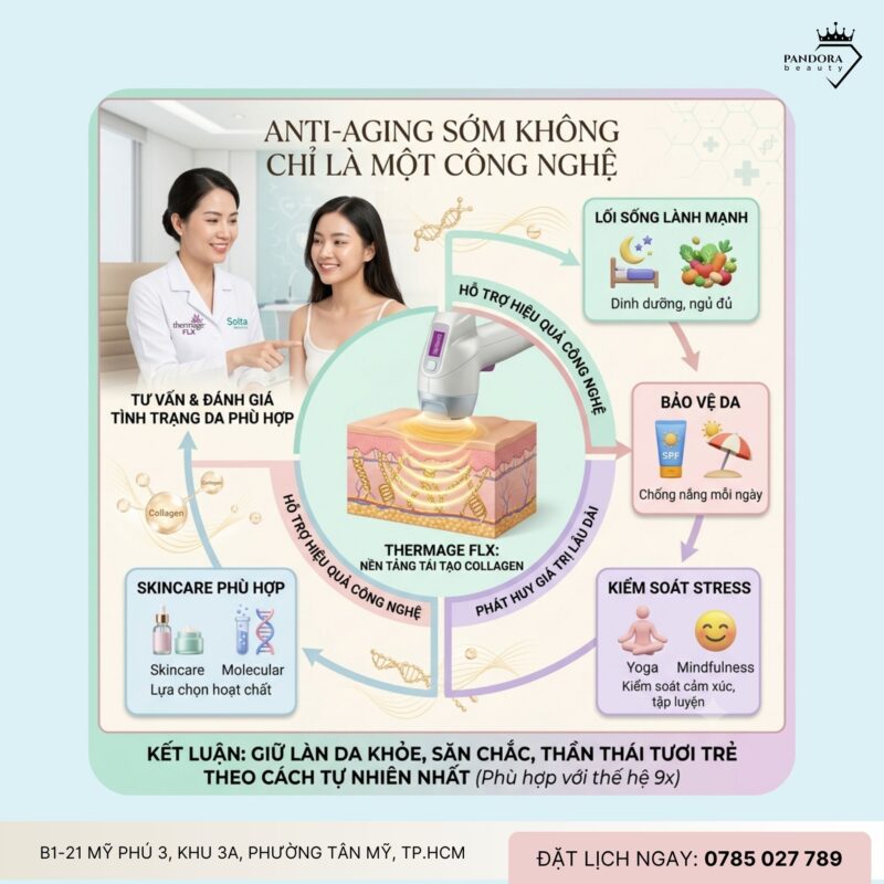 Trẻ hóa Thermage FLX – Xu hướng “anti-aging sớm” của thế hệ 9x