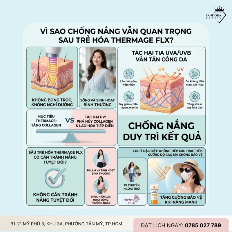 Trẻ hóa Thermage FLX: Có cần kiêng nắng tuyệt đối không?