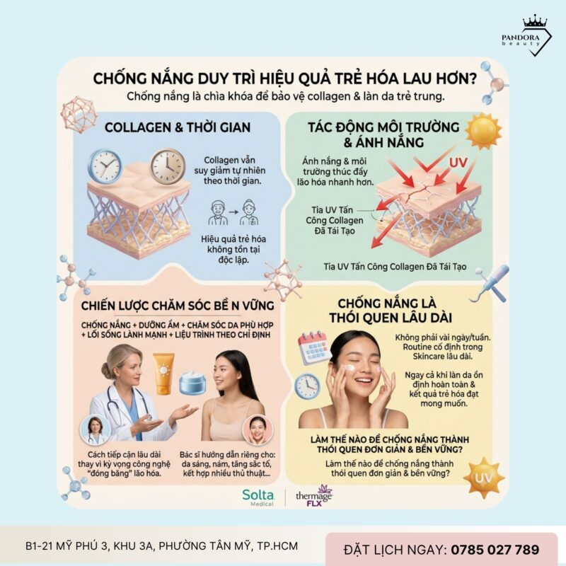 Trẻ hóa Thermage FLX: Có cần kiêng nắng tuyệt đối không?