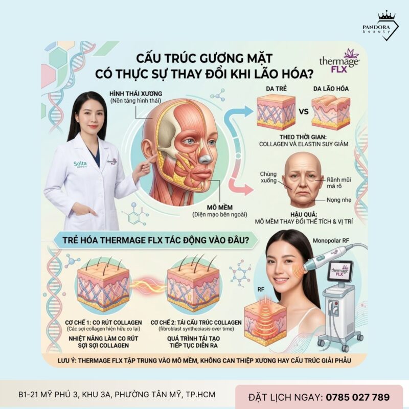Trẻ hóa Thermage FLX có làm thay đổi cấu trúc gương mặt không?