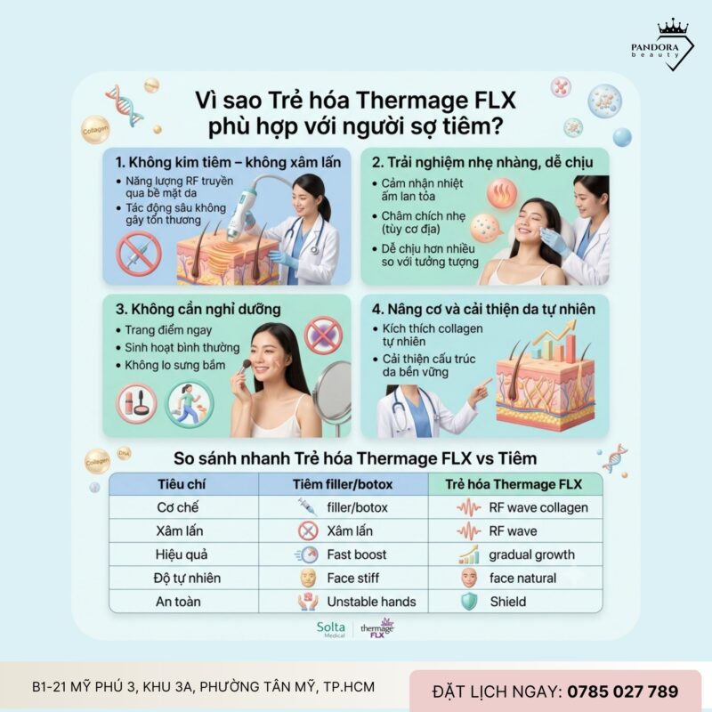 Trẻ hóa Thermage FLX – Lựa chọn an toàn cho người sợ tiêm