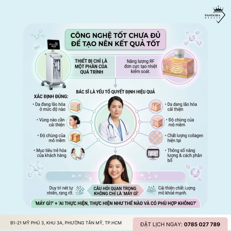 Trẻ hóa Thermage FLX – Điều gì quyết định 80% hiệu quả?