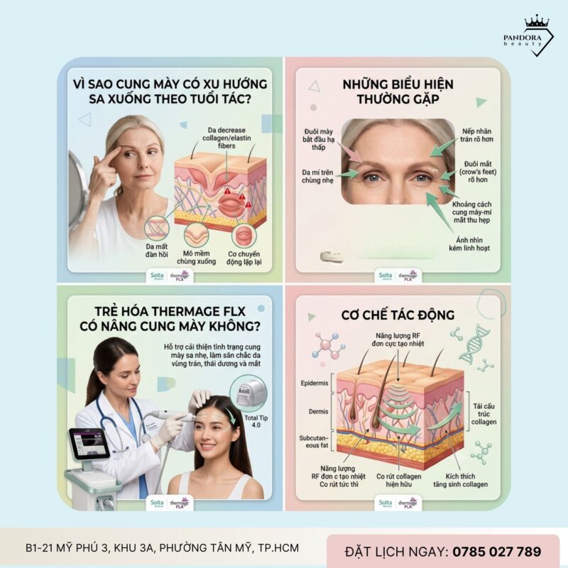 Trẻ hóa Thermage FLX có giúp nâng cung mày tự nhiên?