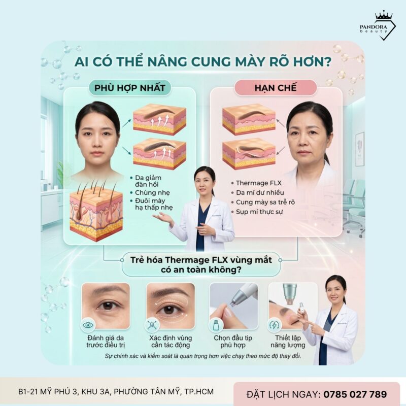 Trẻ hóa Thermage FLX có giúp nâng cung mày tự nhiên?