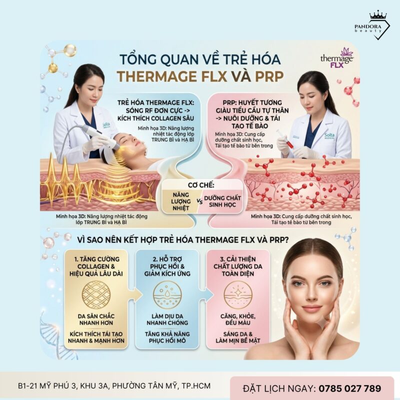 Trẻ hóa Thermage FLX và PRP – Kết hợp thế nào để tối ưu trẻ hóa?
