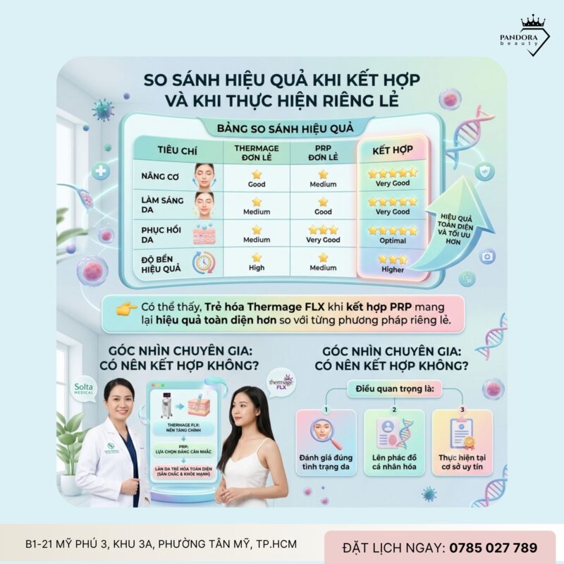 Trẻ hóa Thermage FLX và PRP – Kết hợp thế nào để tối ưu trẻ hóa?