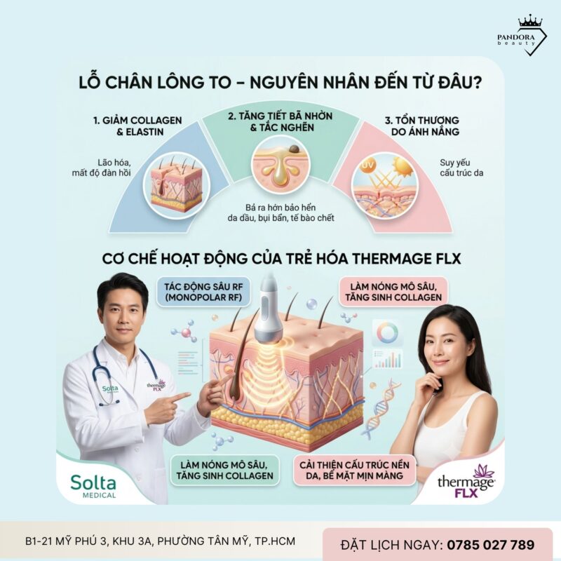 Trẻ hóa Thermage FLX có giúp se khít lỗ chân lông không?