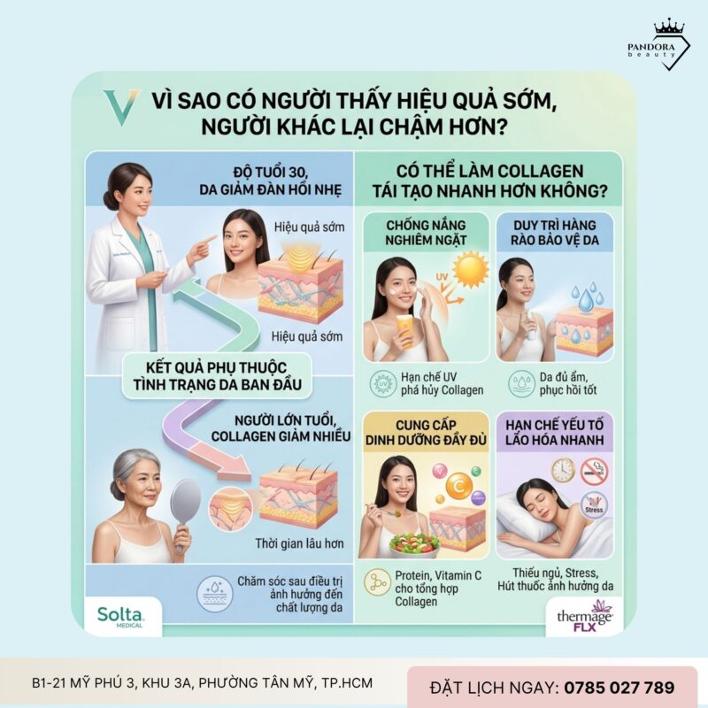 Trẻ hóa Thermage FLX – Bao lâu thì collagen tái tạo mạnh nhất?