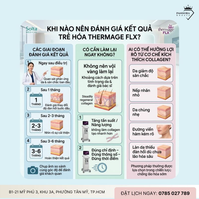 Trẻ hóa Thermage FLX – Bao lâu thì collagen tái tạo mạnh nhất?