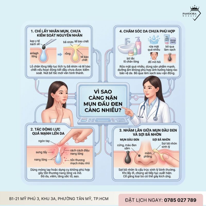 Trị mụn học sinh: Mụn đầu đen ở tuổi học sinh – Vì sao càng nặn càng nhiều?